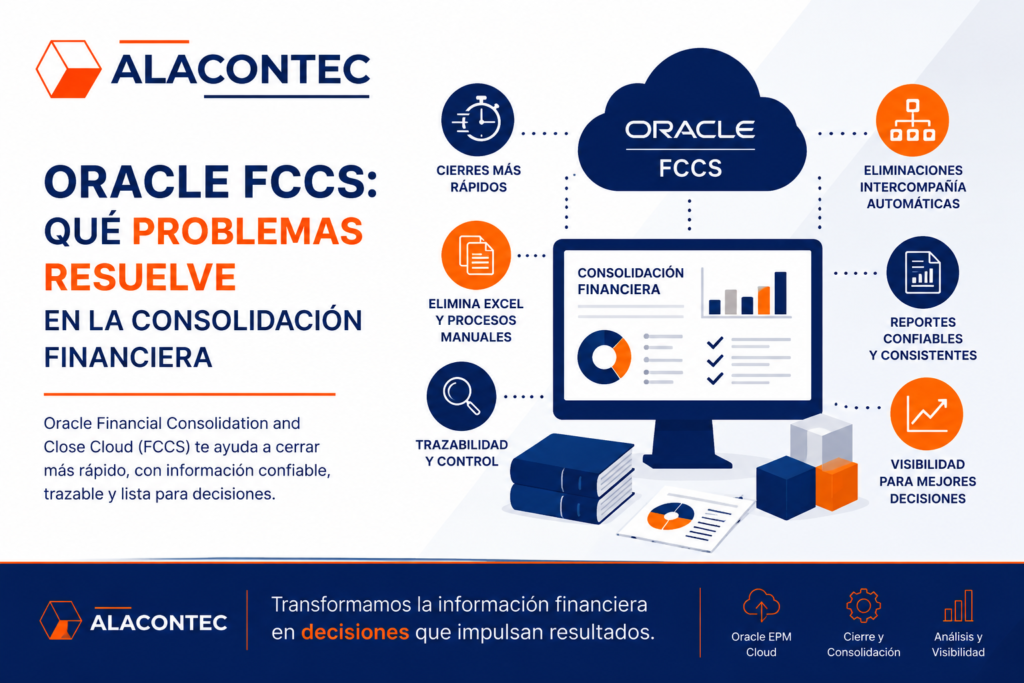 Visual corporativo de ALACONTEC sobre Oracle FCCS y los problemas que resuelve en la consolidación financiera, incluyendo cierres más rápidos, eliminación de procesos manuales en Excel, trazabilidad, control, reportes confiables, eliminaciones intercompañía y mayor visibilidad para la toma de decisiones.