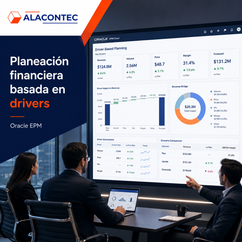 Equipo financiero analizando drivers financieros, ingresos, volumen, precio, margen y forecast en un tablero de Oracle EPM con el logotipo de ALACONTEC.