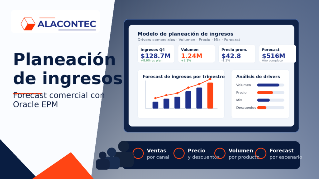 Equipo financiero revisando planeación de ingresos, drivers comerciales, forecast y escenarios en Oracle EPM con el logotipo de ALACONTEC.
